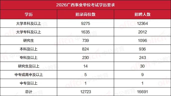广西公务员招聘何时开始报名？-图2