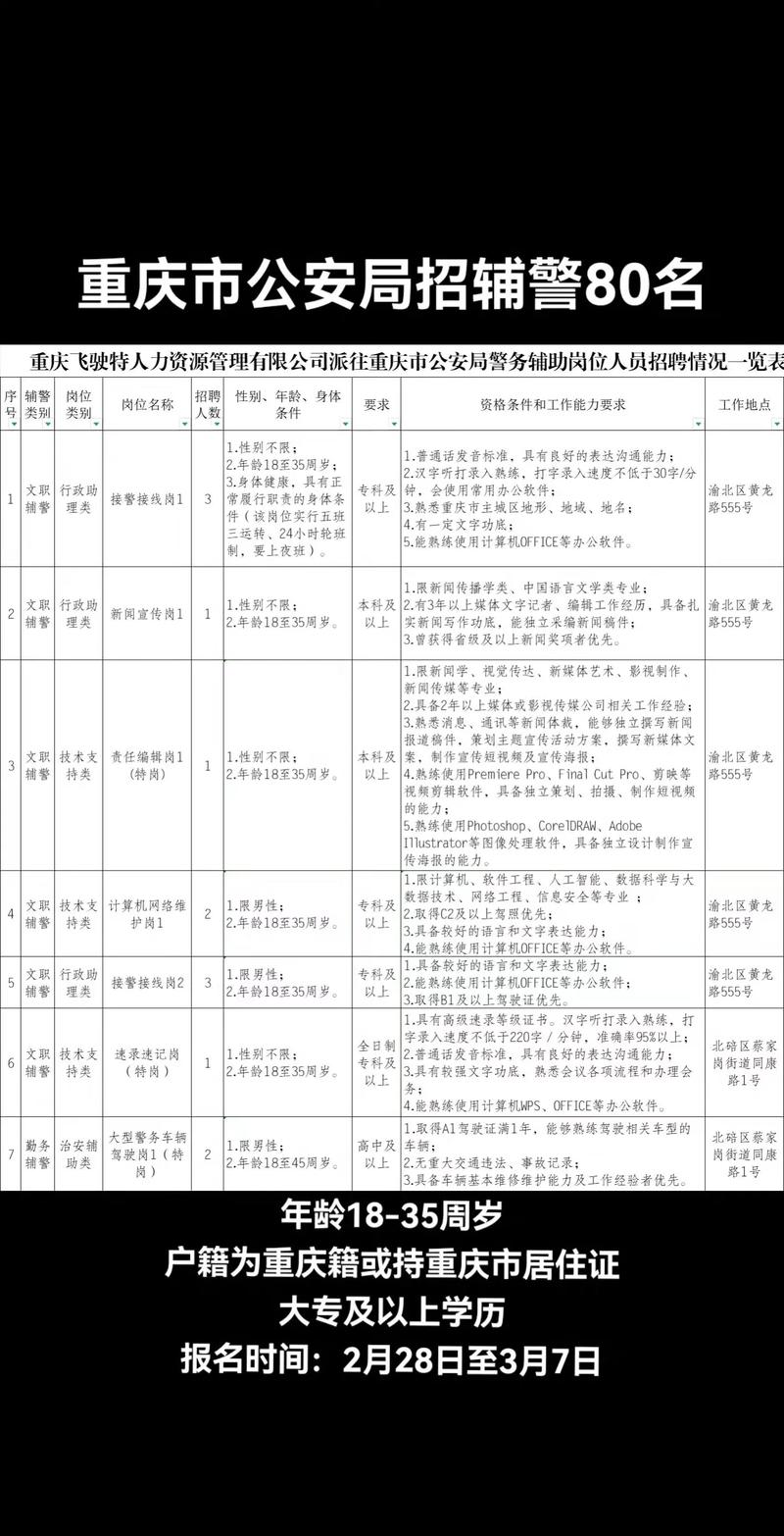 重庆警察招聘何时开始报名？-图2