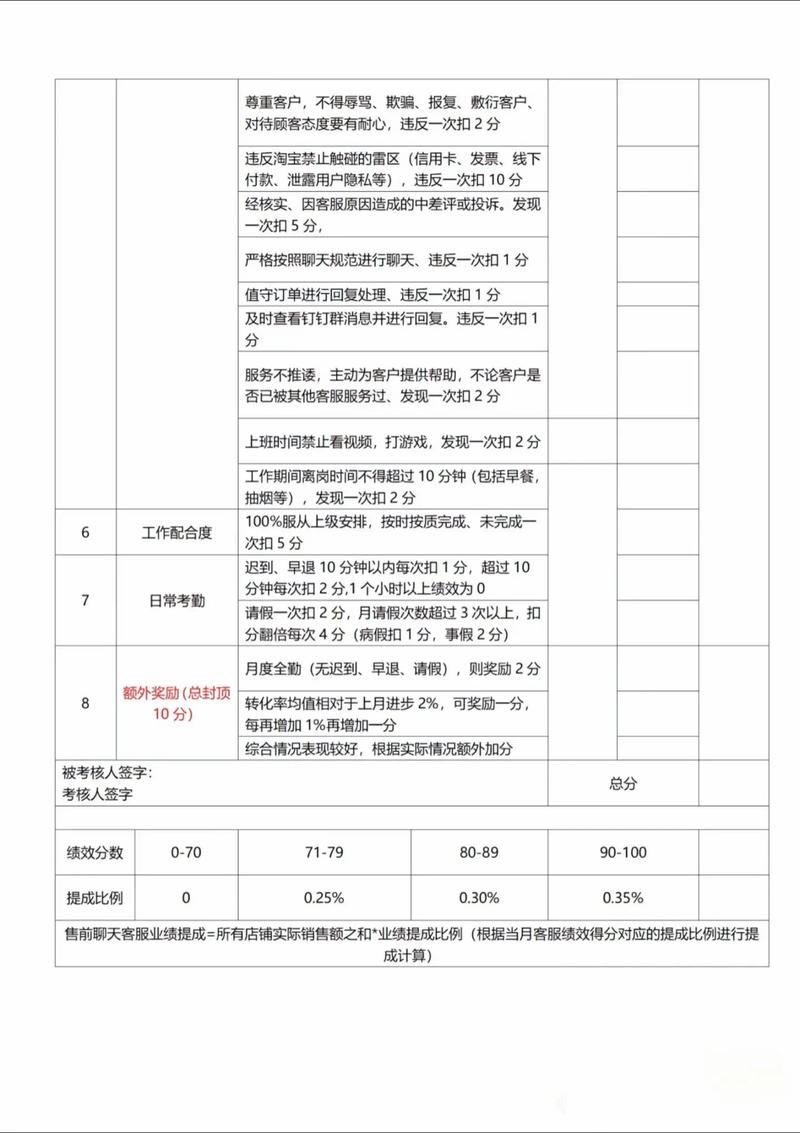 服务公司市场部绩效如何有效评估?-图1 服务公司市场部绩效如何有效评估?-图1