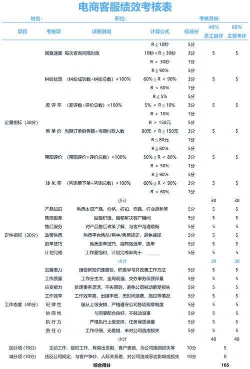 服务公司市场部绩效如何有效评估?-图2 服务公司市场部绩效如何有效评估?-图2