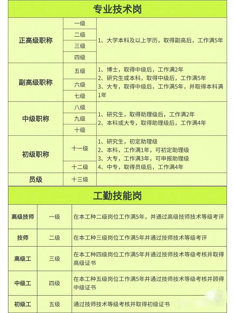 人员到岗到位标准具体指哪些?-图2 人员到岗到位标准具体指哪些?-图2