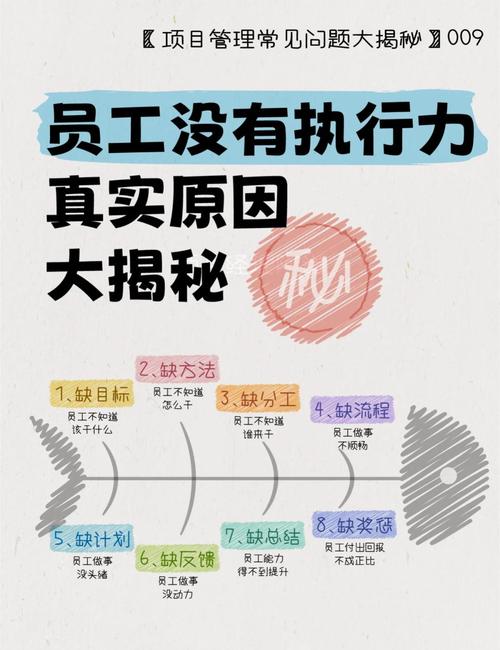 公司人员短缺,是战略失误还是管理问题?-图2 公司人员短缺,是战略失误还是管理问题?-图2