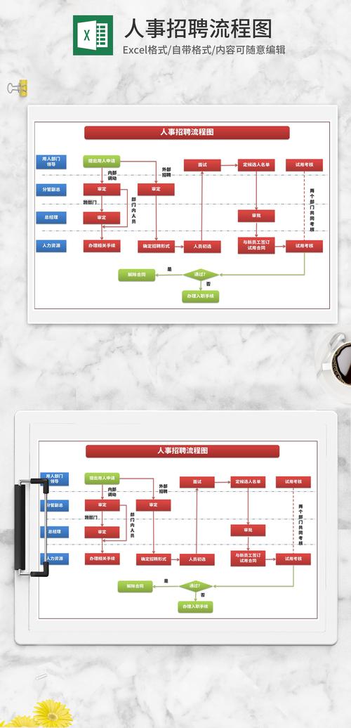 招聘流程的关键步骤有哪些?-图1 招聘流程的关键步骤有哪些?-图1