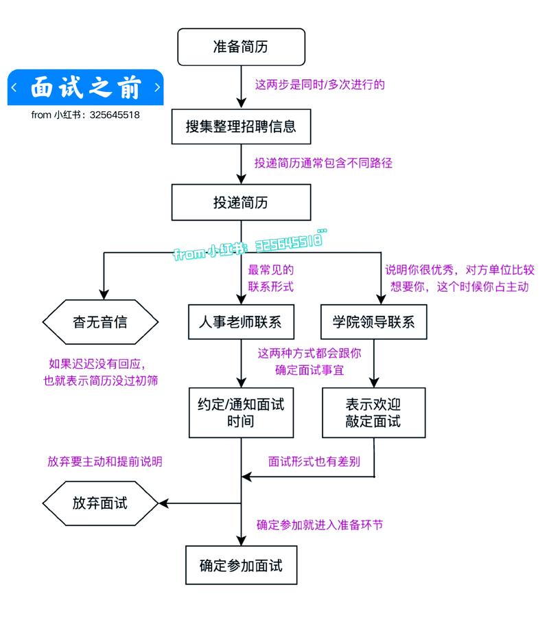 招聘流程的关键步骤有哪些?-图2 招聘流程的关键步骤有哪些?-图2
