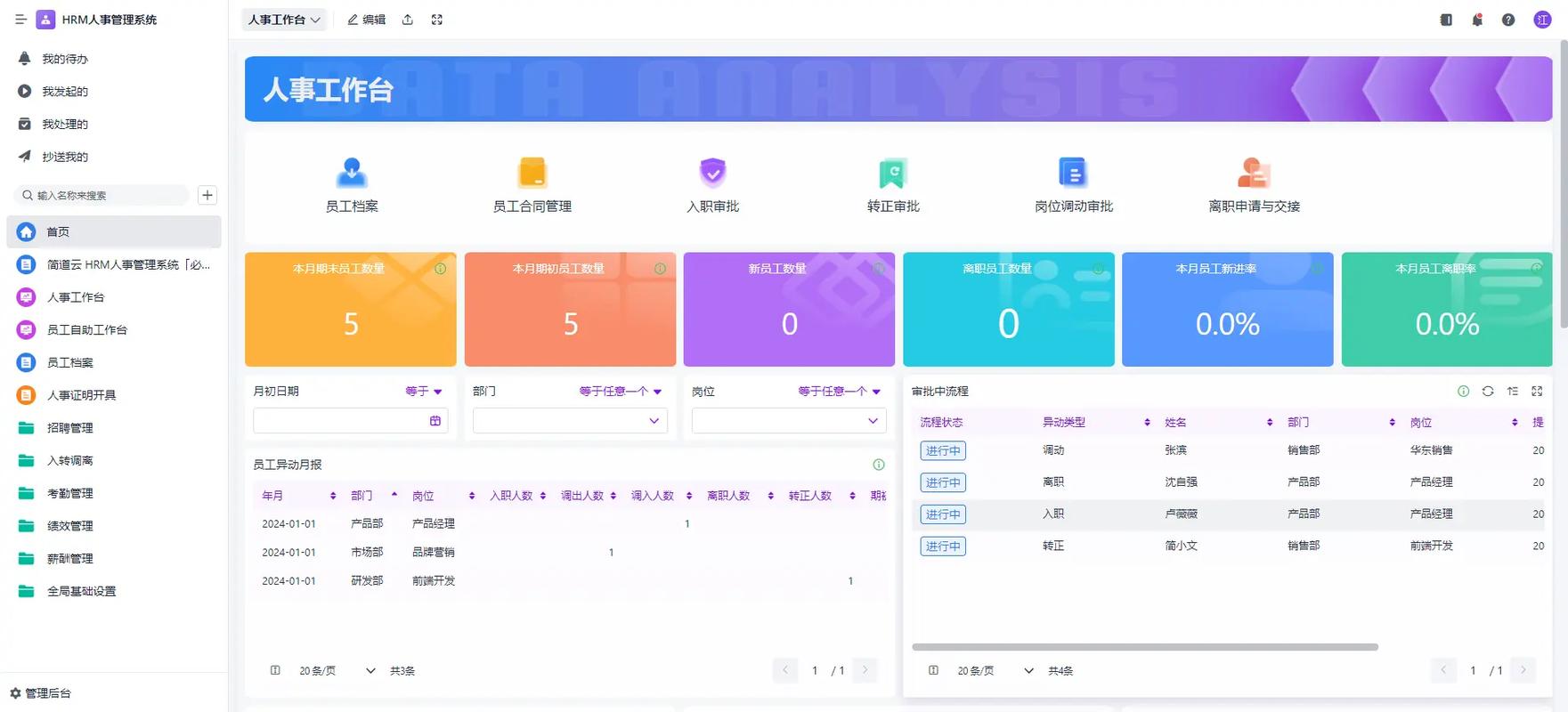 互联网公司人事系统如何提升管理效率?-图2 互联网公司人事系统如何提升管理效率?-图2