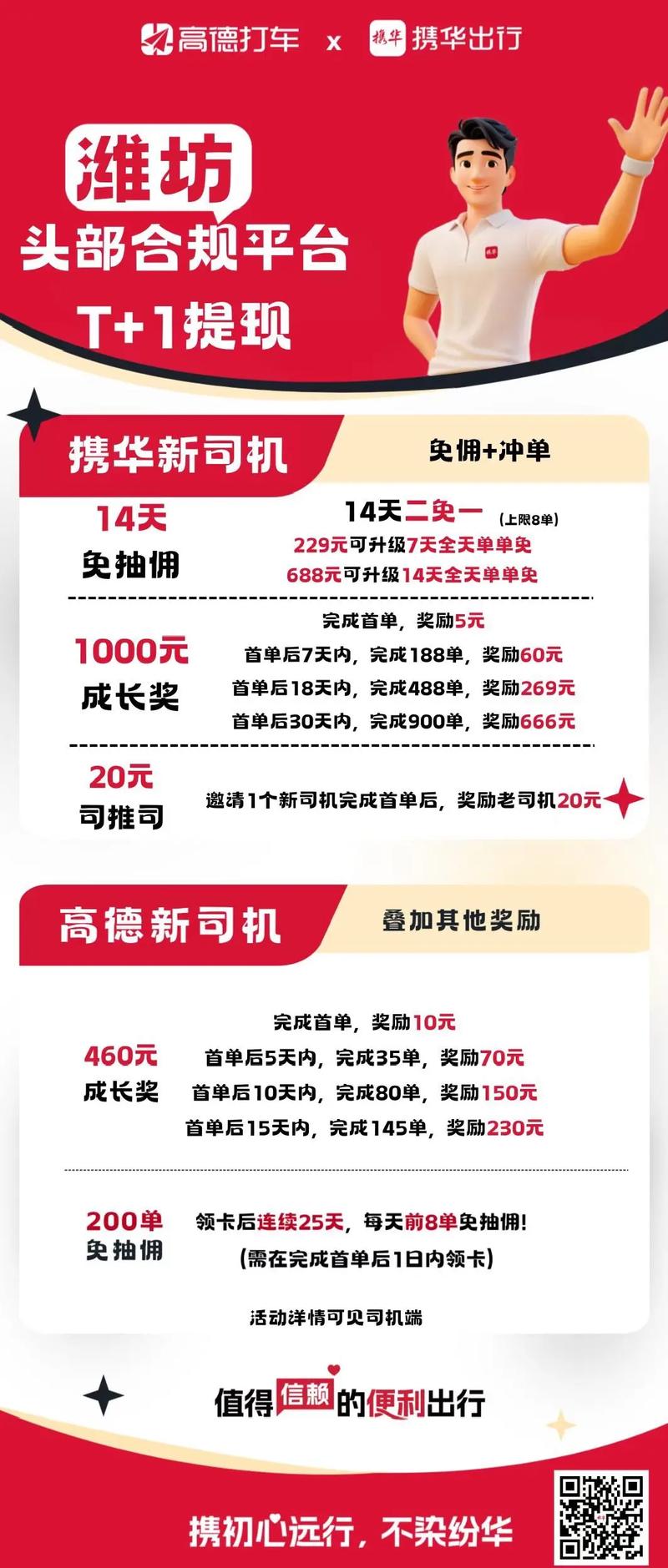 潍坊司机招聘信息有哪些要求?-图1 潍坊司机招聘信息有哪些要求?-图1