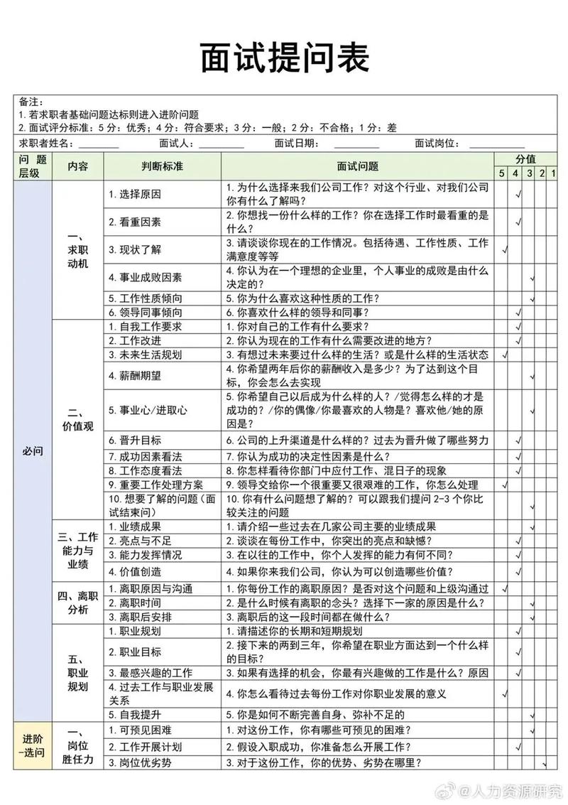 面试邀约后,如何巧妙问清公司情况?-图1 面试邀约后,如何巧妙问清公司情况?-图1
