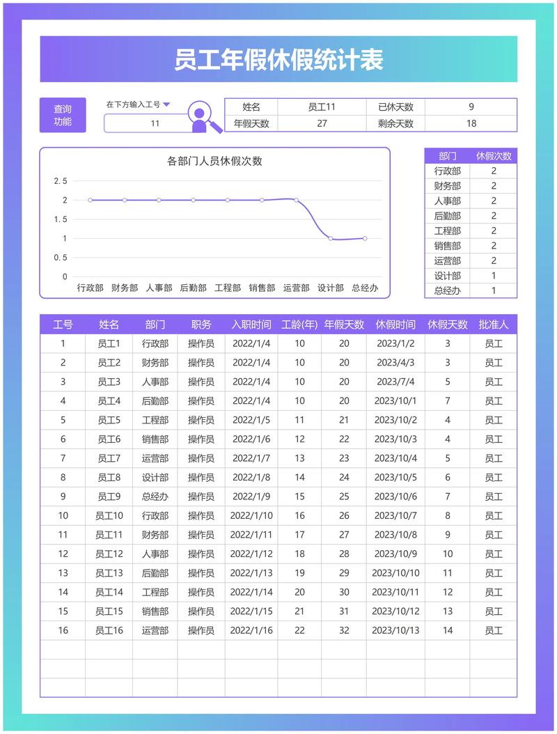 如何精准计算公司年度人员流动率?-图2 如何精准计算公司年度人员流动率?-图2