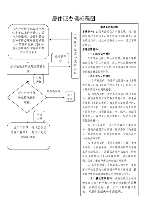 工作居住证公司立户流程是怎样的？-图1