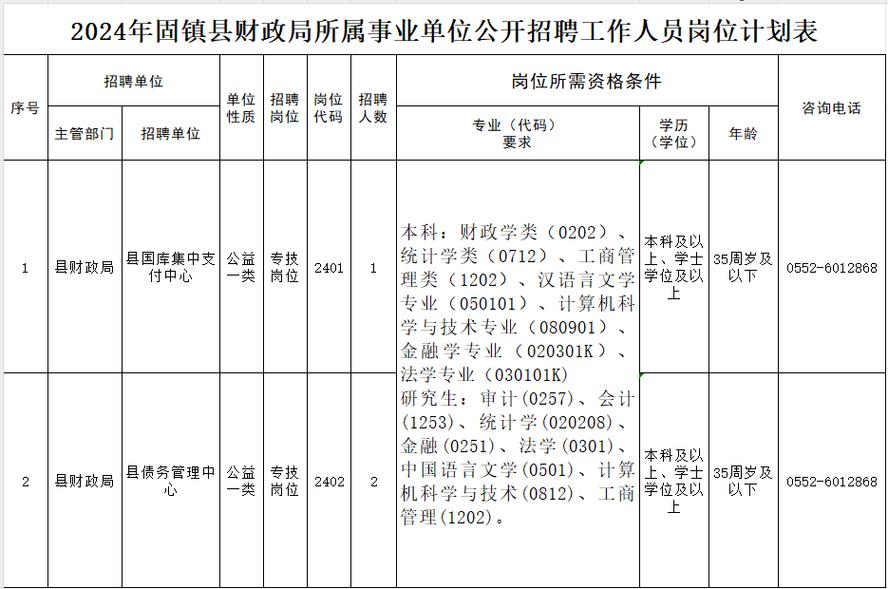 蚌埠企业招聘，哪些岗位最热门？-图1