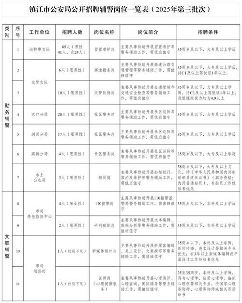 长春辅警招聘啥条件？报名方式是啥？-图3