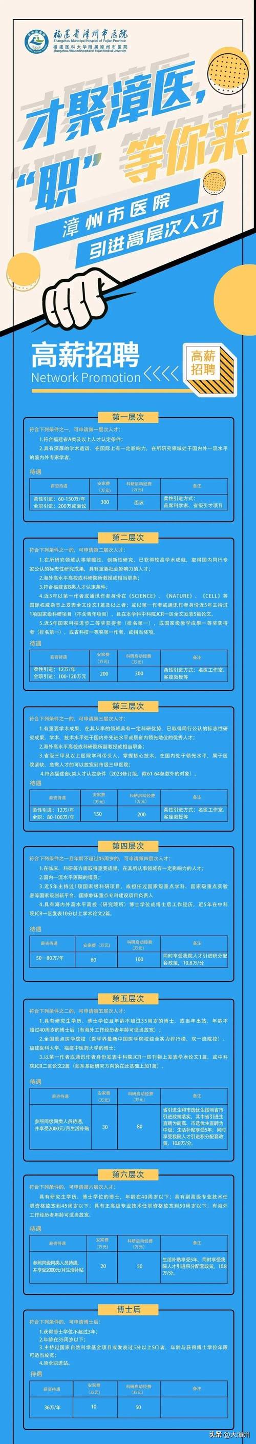 漳州市医院招聘,何时开始?招哪些岗位?-图2 漳州市医院招聘,何时开始?招哪些岗位?-图2