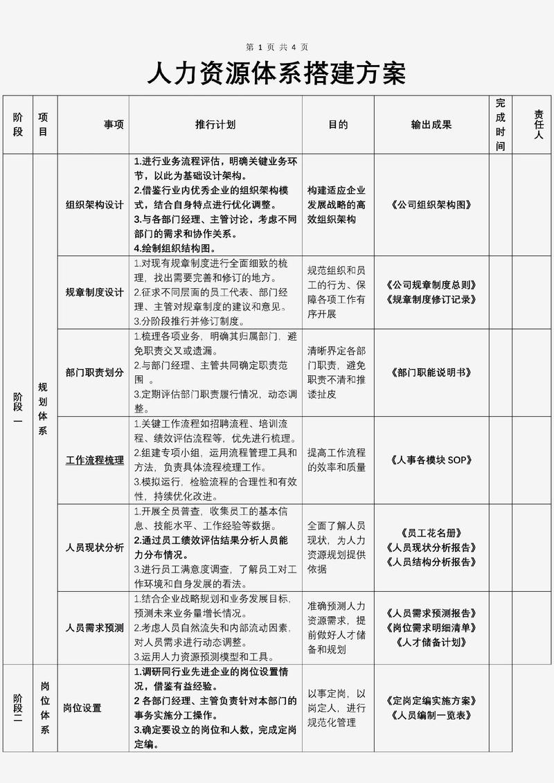如何高效运营人力资源公司？-图1