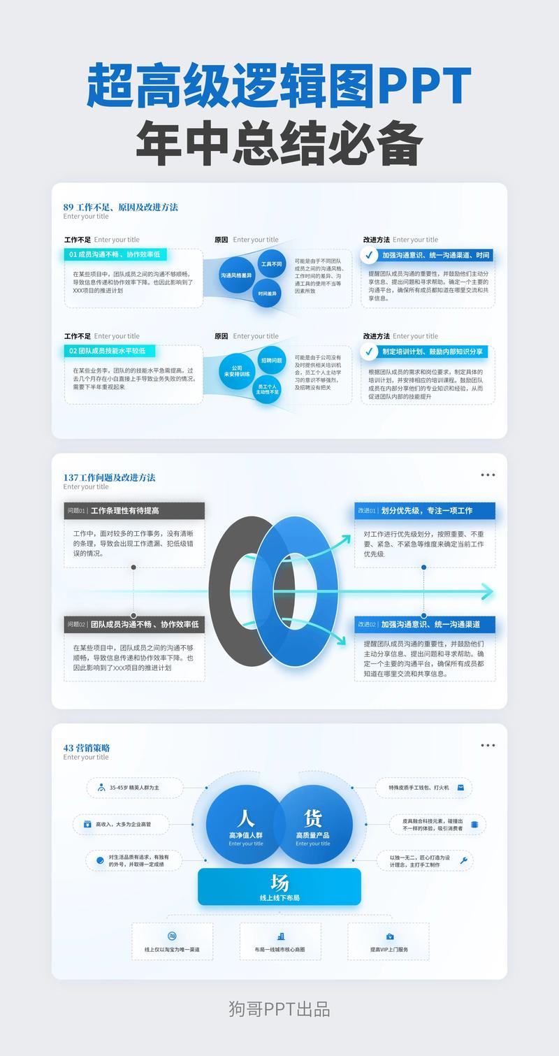 初创公司绩效考核汇报PPT，该如何设计？-图2