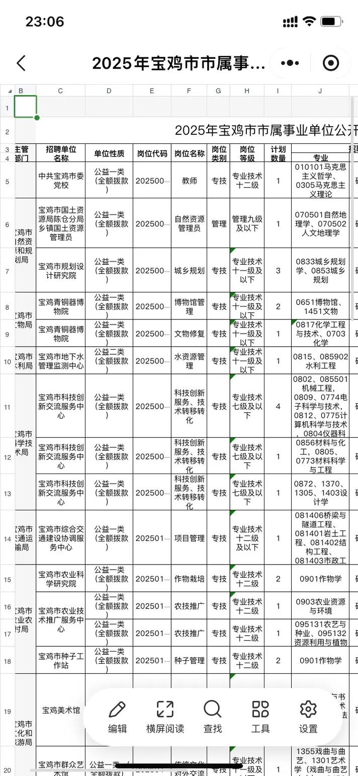 宝鸡市有哪些招聘信息？-图1