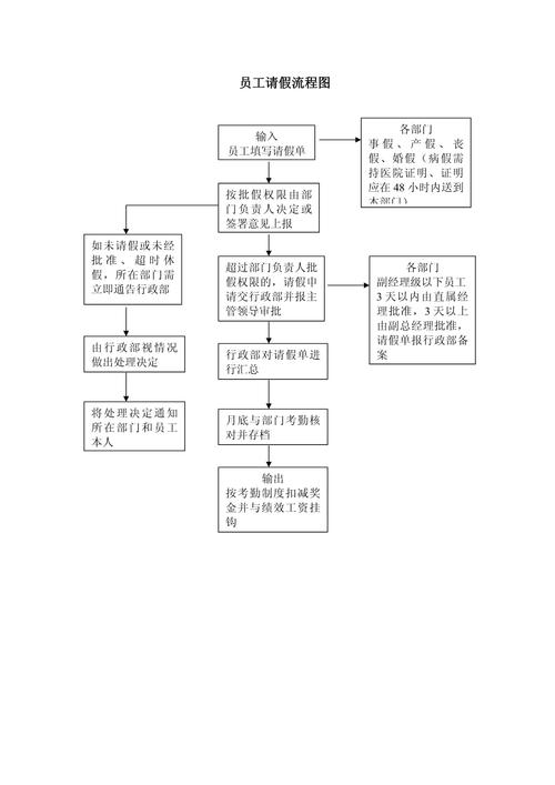 如何请一周年假？公司流程是怎样的？-图1