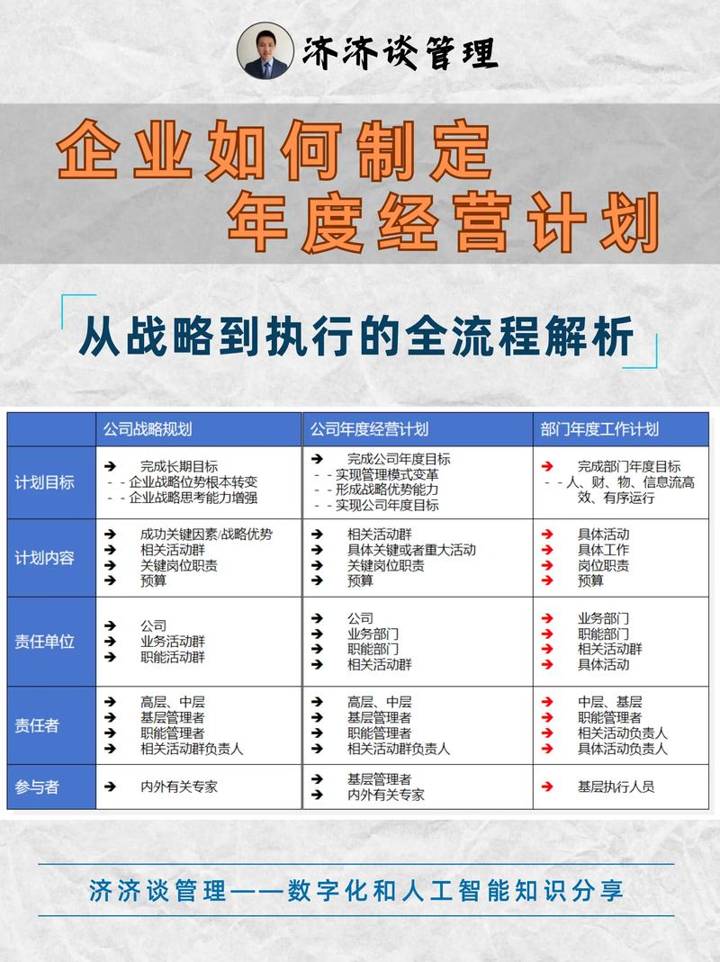 公司战略目标如何有效落地？-图2