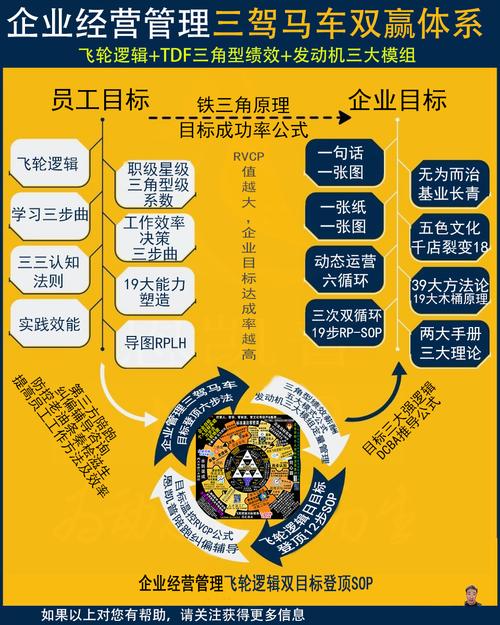 公司战略目标如何有效落地？-图1