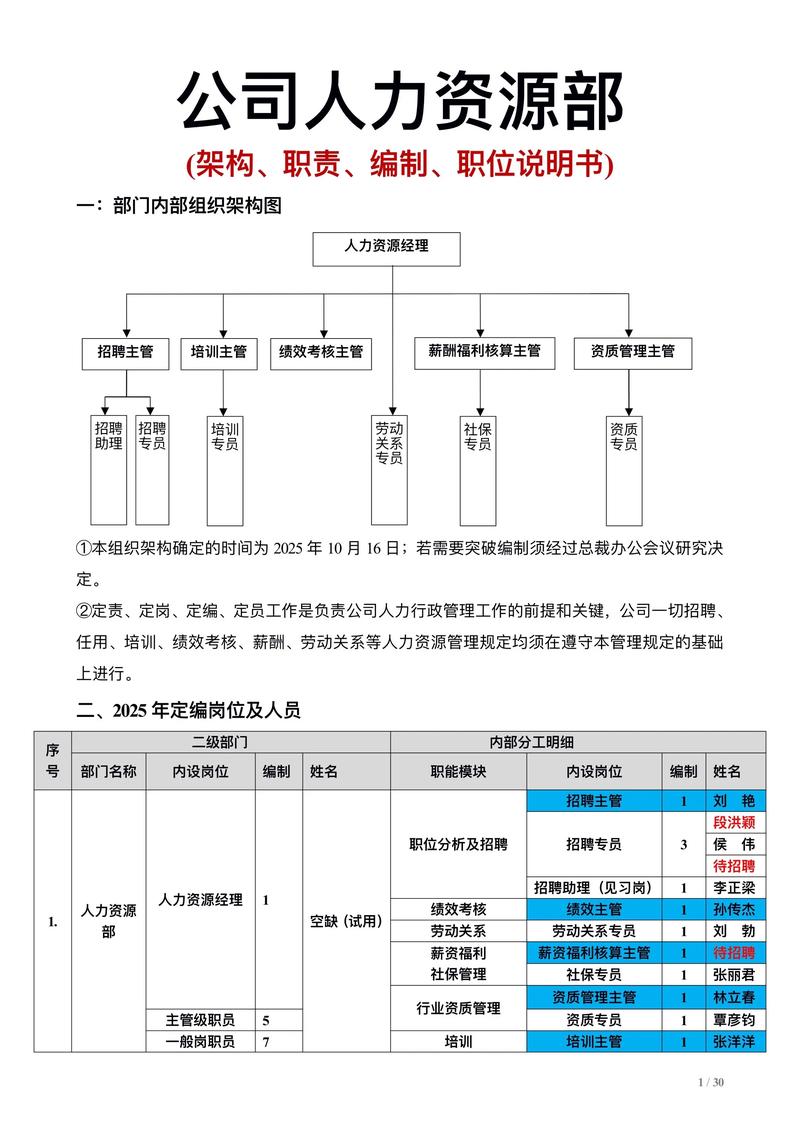 上市公司人力资源标准如何制定才有效？-图1