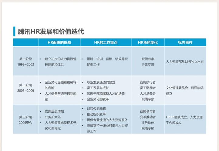 人力资源公司企业理念的核心是什么？-图1