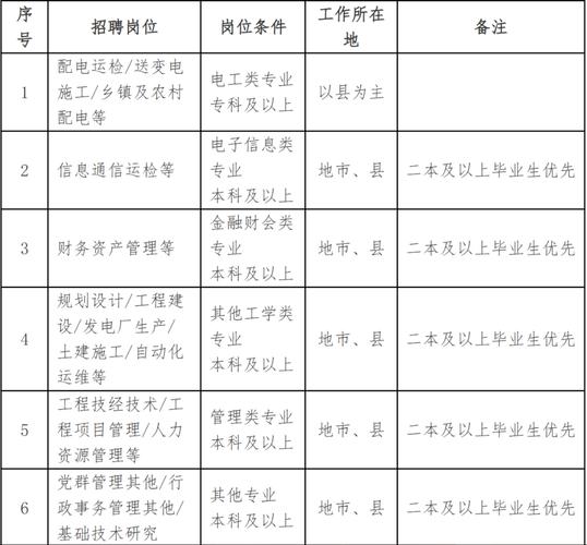 电力公司招聘网,2025招聘信息何时更新?-图2 电力公司招聘网,2025招聘信息何时更新?-图2