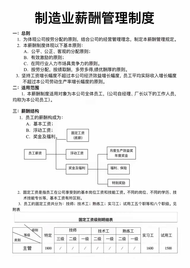 人力管理制度编写有哪些关键要点?-图3 人力管理制度编写有哪些关键要点?-图3