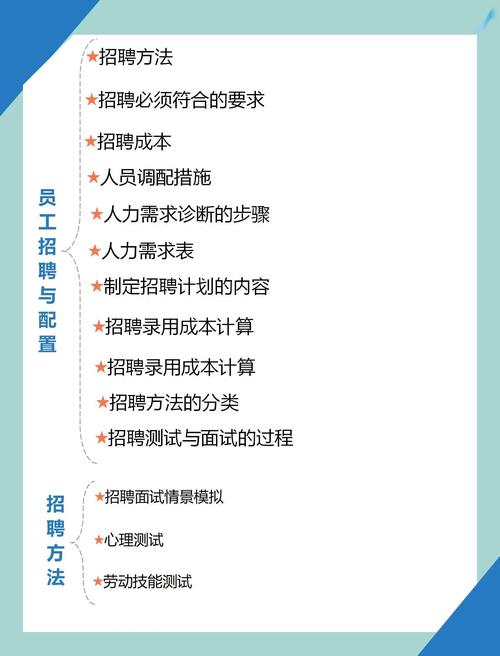 招聘技巧有哪些?-图3 招聘技巧有哪些?-图3