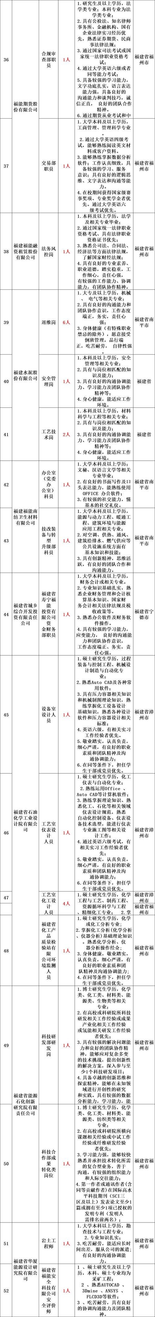 大连石化招聘条件及岗位有哪些？-图2