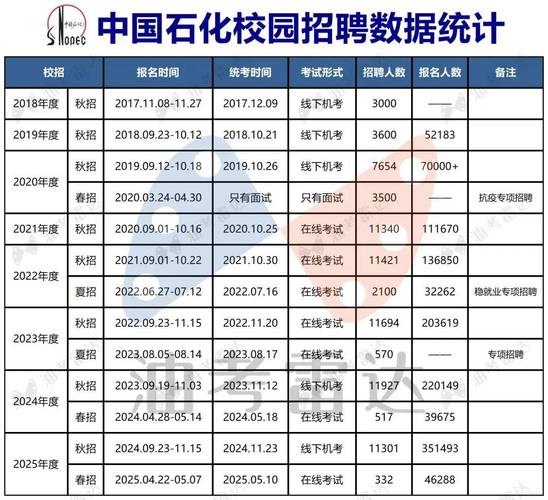 大连石化招聘条件及岗位有哪些？-图3