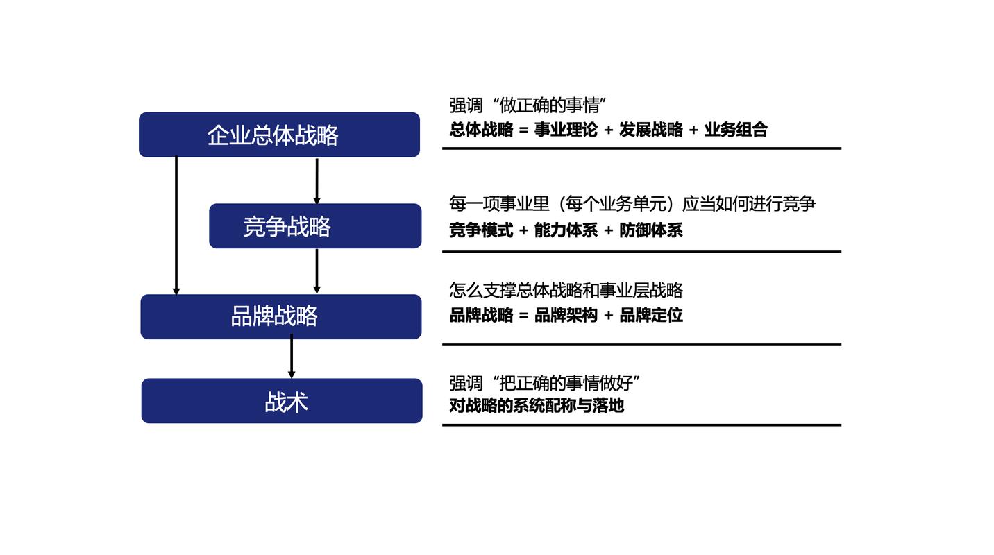 领英企业战略的核心是什么？-图1