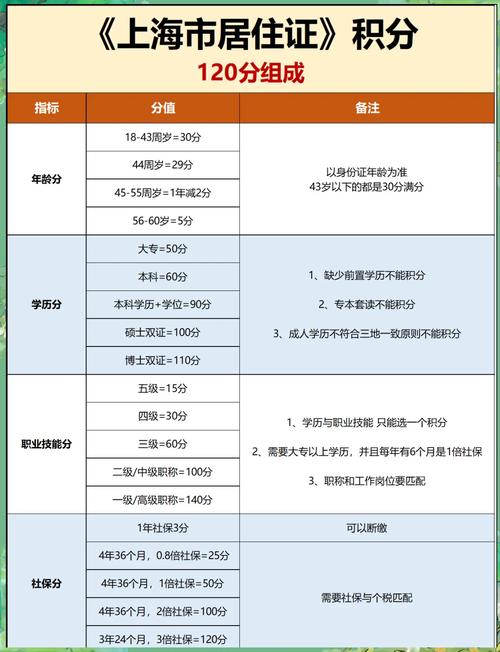 上海积分会查外地公司社保记录吗？-图1