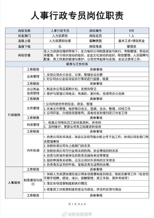 人力资源公司办工作职责具体包括哪些？-图1