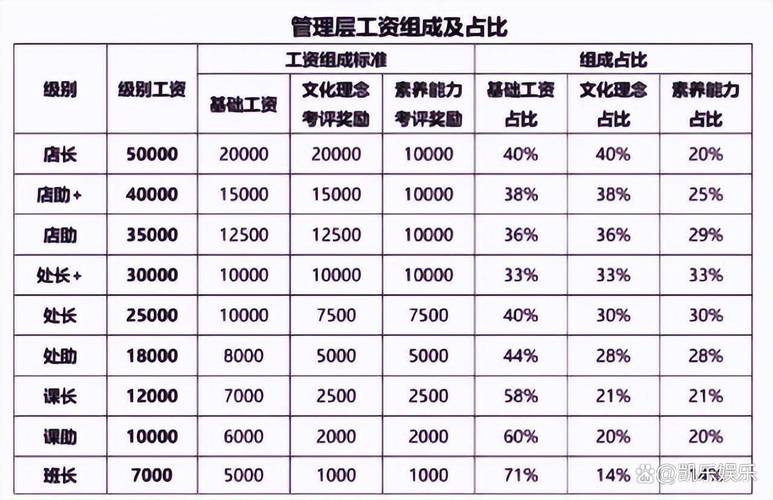 工资全靠业绩，底薪和稳定性何在？-图1