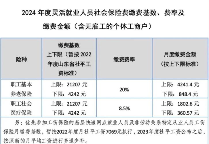 劳务公司买社保,政府有补贴吗?-图2 劳务公司买社保,政府有补贴吗?-图2