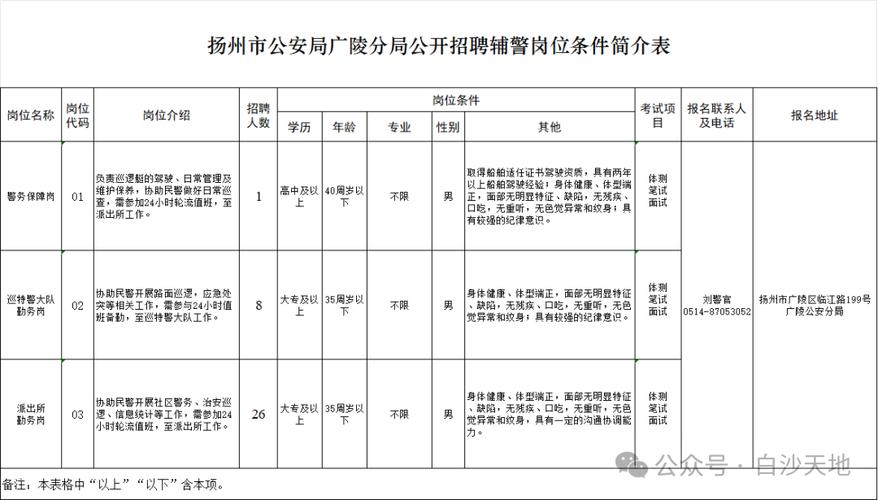 扬州最新招聘信息有哪些岗位？-图1