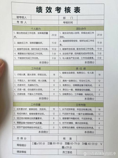 考核无绩效奖金，员工动力何在？-图1
