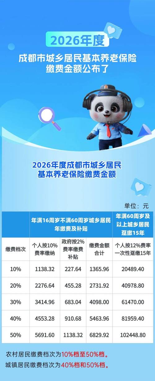 成都自己交社保与公司交,哪种更划算?-图1 成都自己交社保与公司交,哪种更划算?-图1