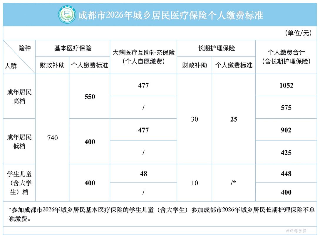 成都自己交社保与公司交,哪种更划算?-图2 成都自己交社保与公司交,哪种更划算?-图2