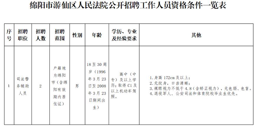 绵阳有哪些最新工作招聘信息？-图2