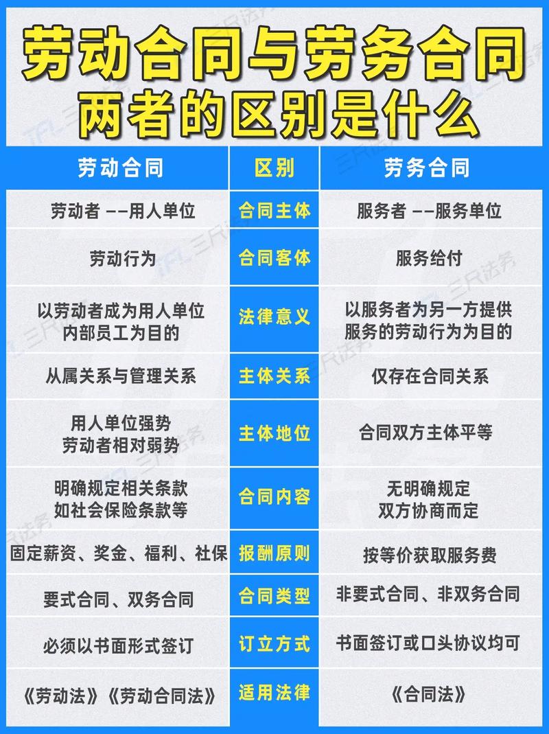 合作社与劳务公司有何关联与区别？-图2