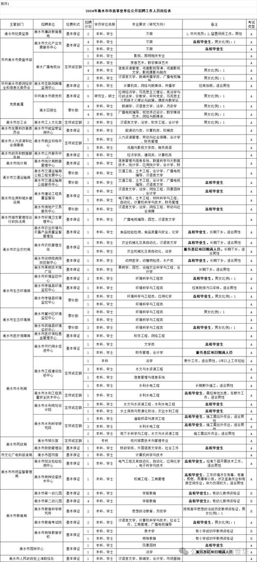 衡水普工招聘要求有哪些？薪资待遇怎么样？-图1