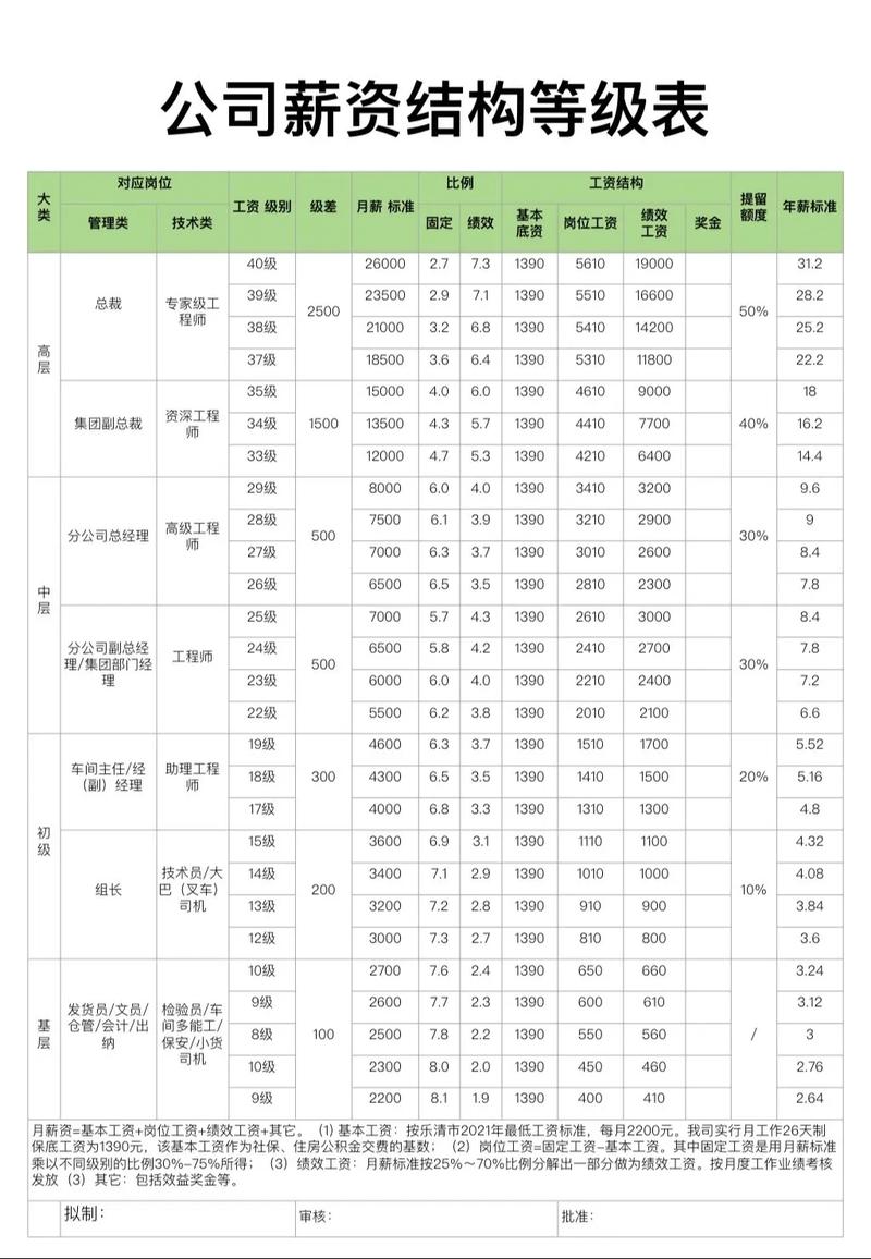 人事外包公司薪酬具体负责哪些工作？-图2