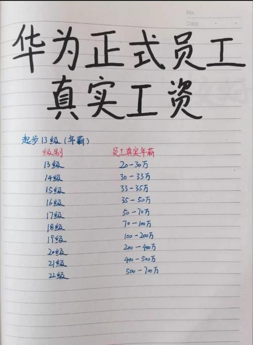 人事外包公司薪酬具体负责哪些工作？-图3