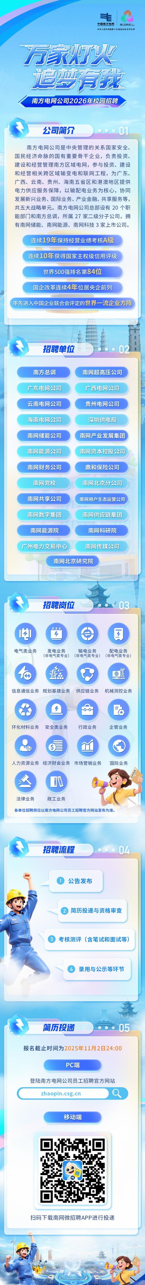 南方电网2025招聘何时开始?-图2 南方电网2025招聘何时开始?-图2