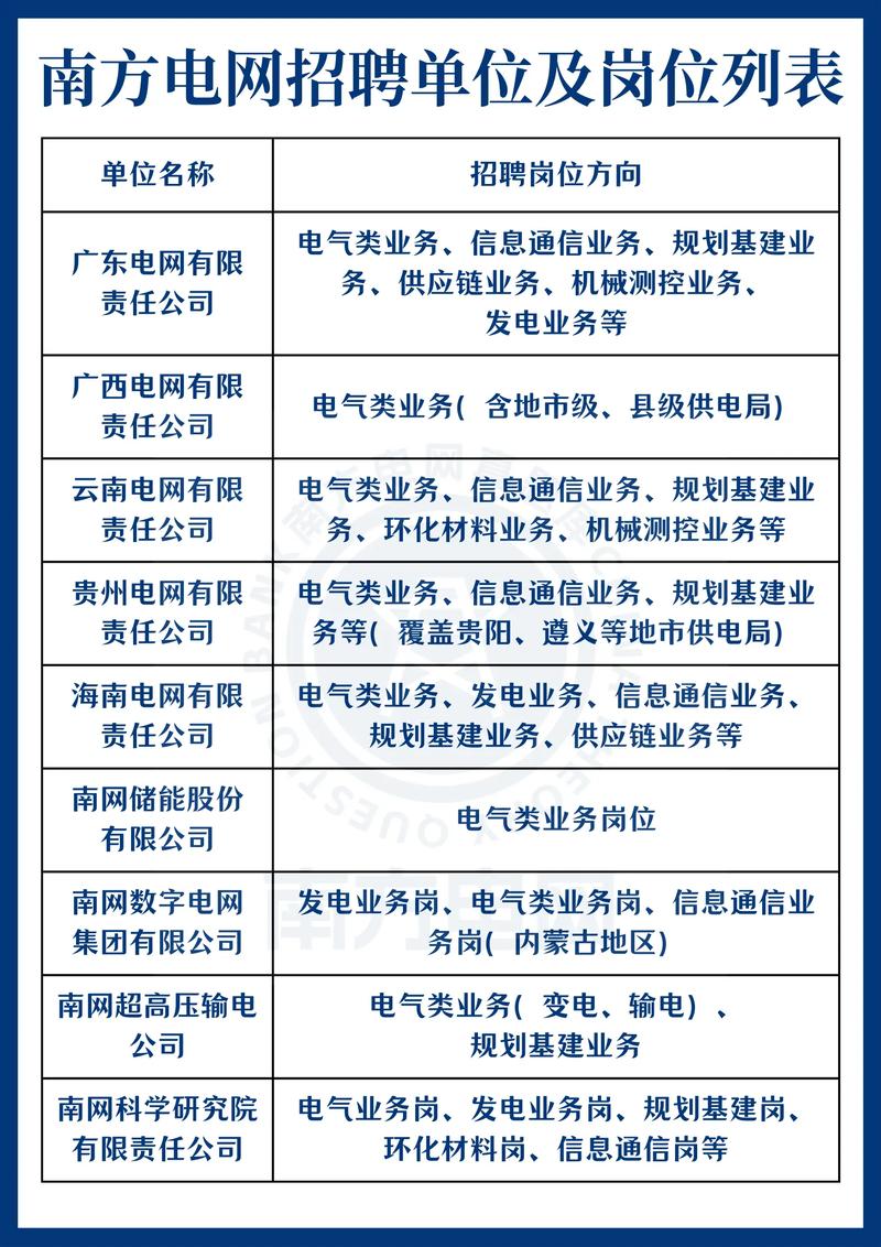 南方电网2025招聘何时开始?-图1 南方电网2025招聘何时开始?-图1
