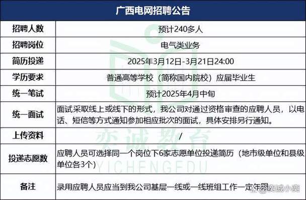 南方电网2025招聘何时开始?-图3 南方电网2025招聘何时开始?-图3
