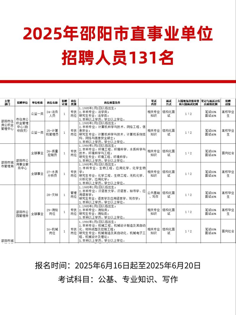 邵阳县最新招聘有哪些岗位和要求？-图1