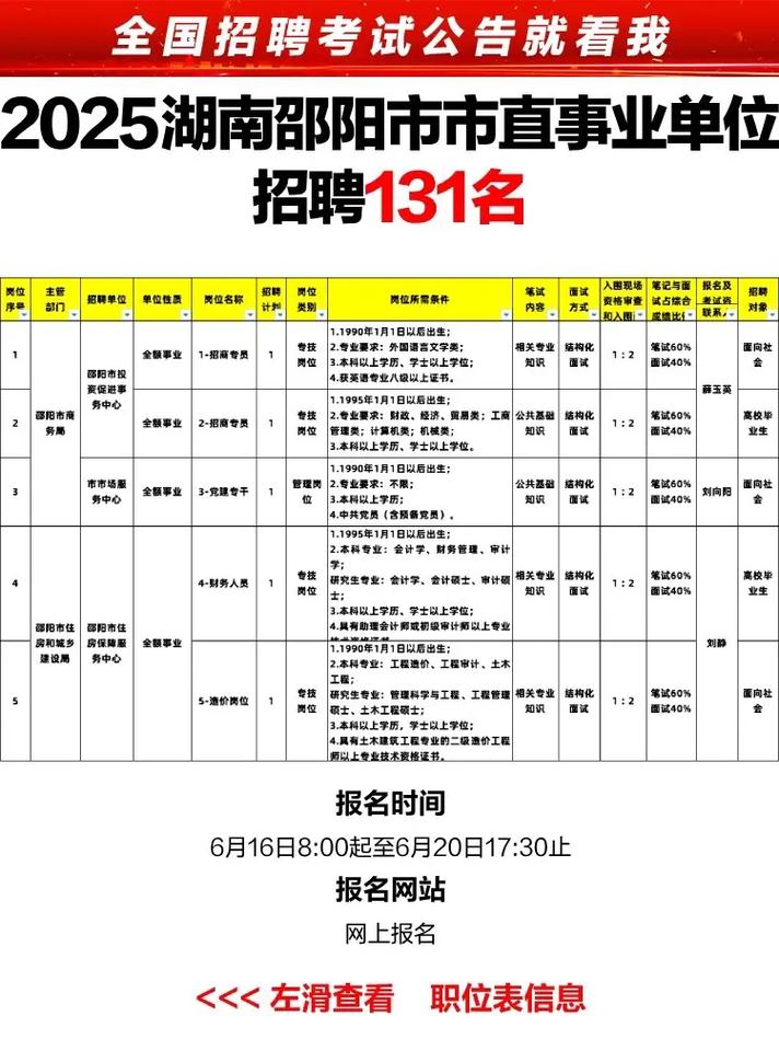 邵阳县最新招聘有哪些岗位和要求？-图2