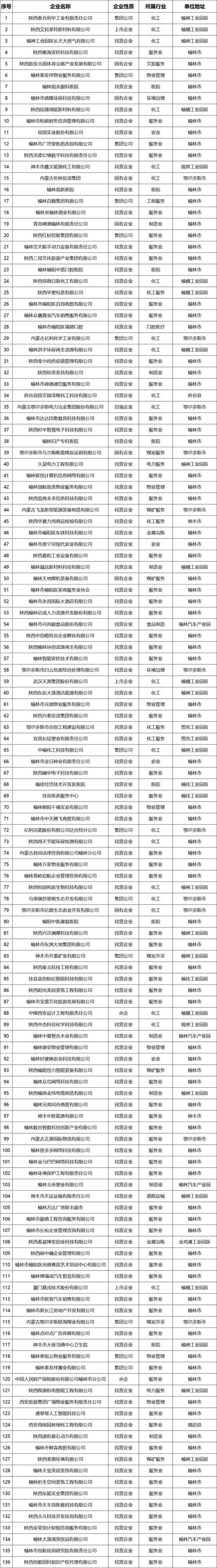 人力资源人力资源公司人员名单具体包含哪些信息？-图2