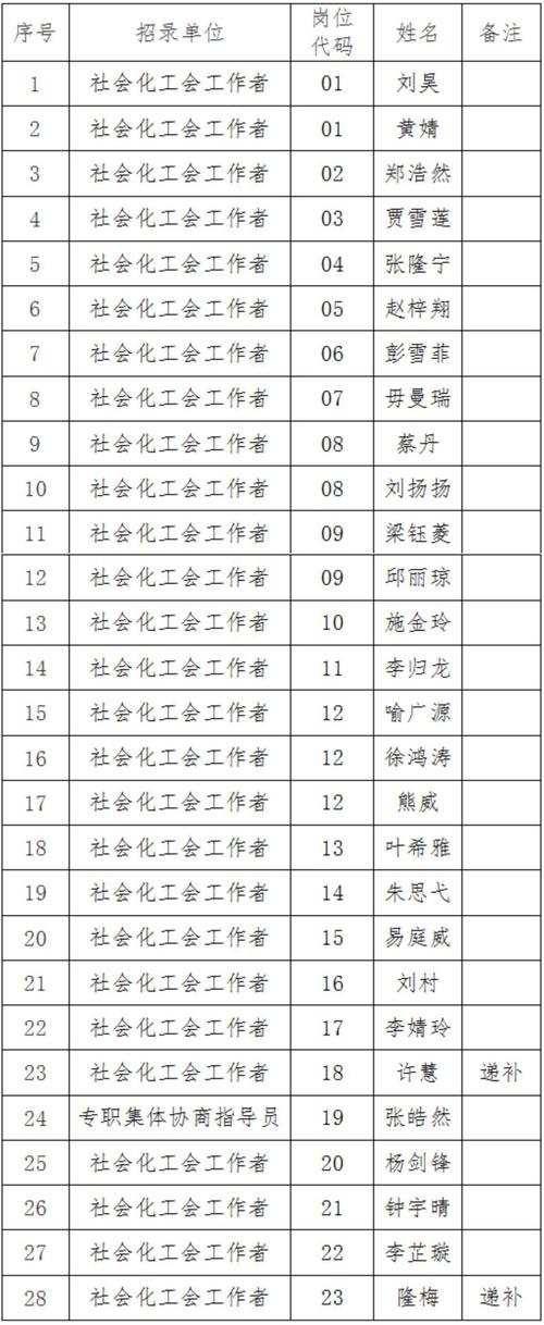 人力资源人力资源公司人员名单具体包含哪些信息？-图3